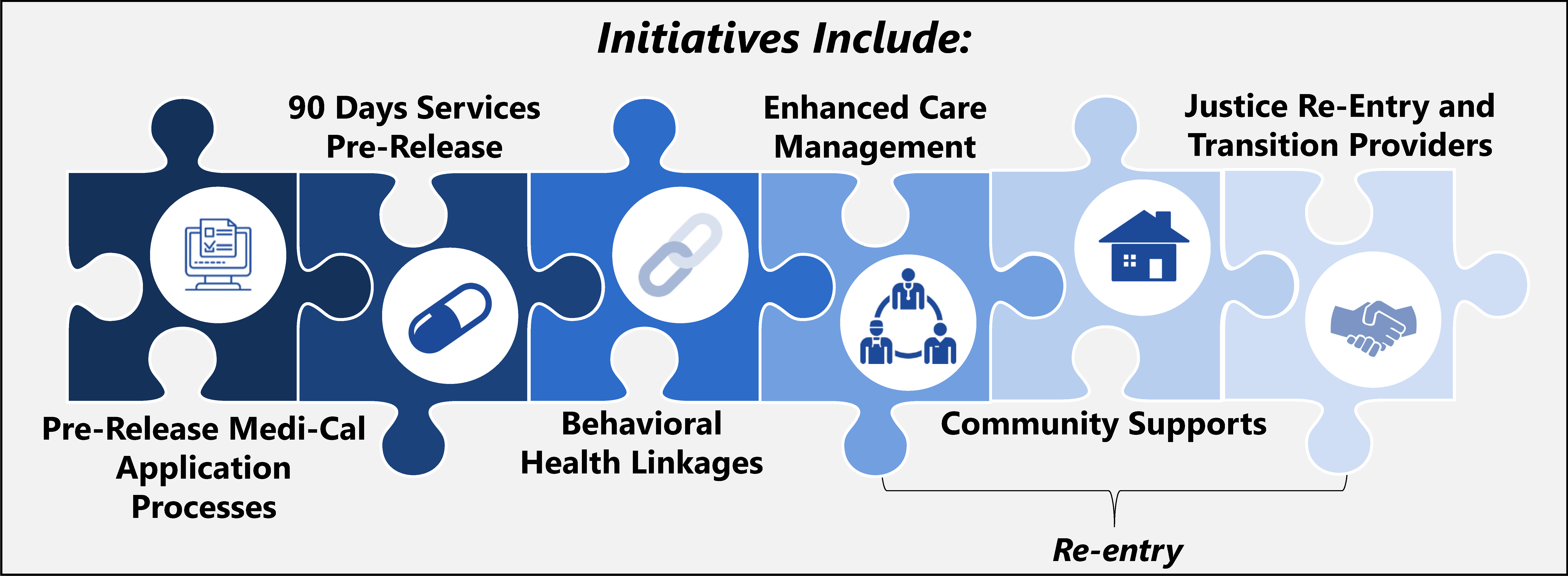 Initiatives chart